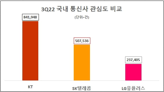 그래픽=데이터앤리서치