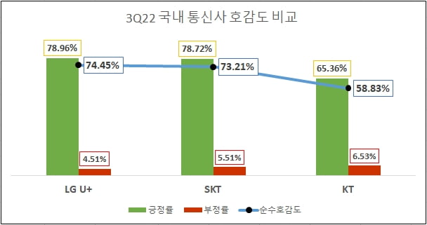 그래픽=데이터앤리서치