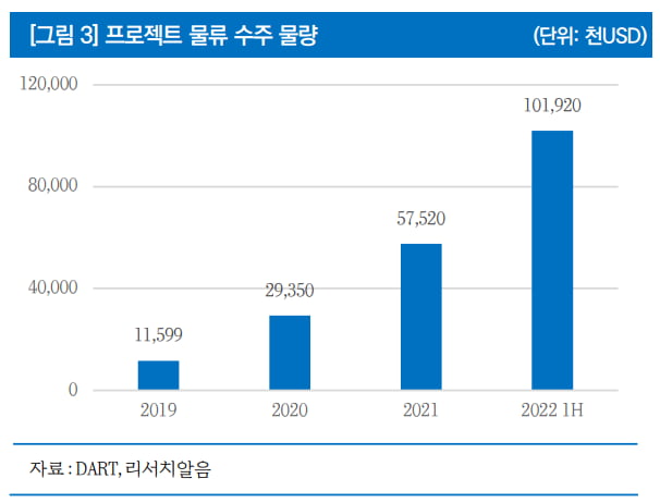 [마켓PRO] PER 1.8배, 태웅로직스의 믿기지 않는 밸류에이션