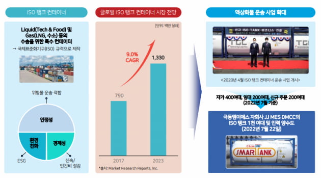 [마켓PRO] PER 1.8배, 태웅로직스의 믿기지 않는 밸류에이션