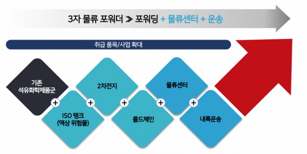 [마켓PRO] PER 1.8배, 태웅로직스의 믿기지 않는 밸류에이션