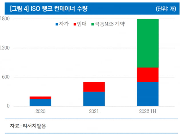 [마켓PRO] PER 1.8배, 태웅로직스의 믿기지 않는 밸류에이션