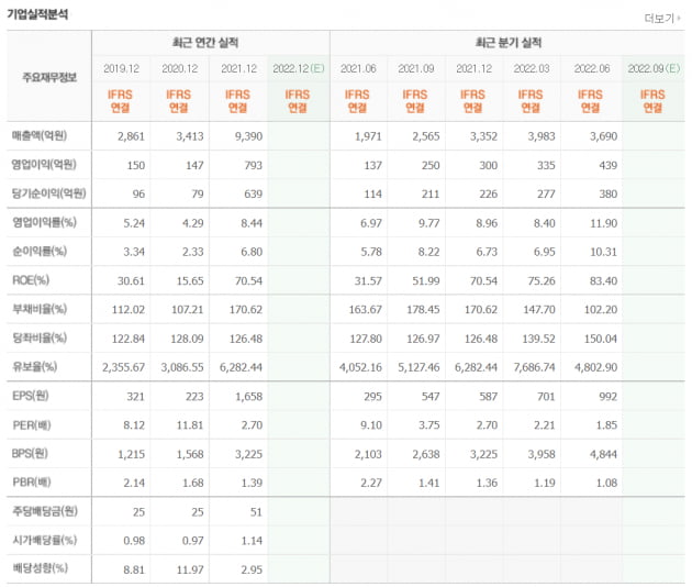 [마켓PRO] PER 1.8배, 태웅로직스의 믿기지 않는 밸류에이션