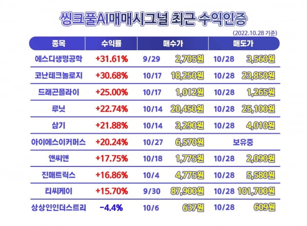 ◈초보탈출◈ 아직도 모르셨다면 당신은 초린이, 매수매도종목 고민될 때 전화한통화로-씽크풀AI매매시그널