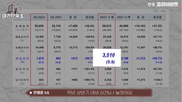 정용진의 도전과 실험…이마트의 영광은 언제쯤? [안재광의 대기만성's]