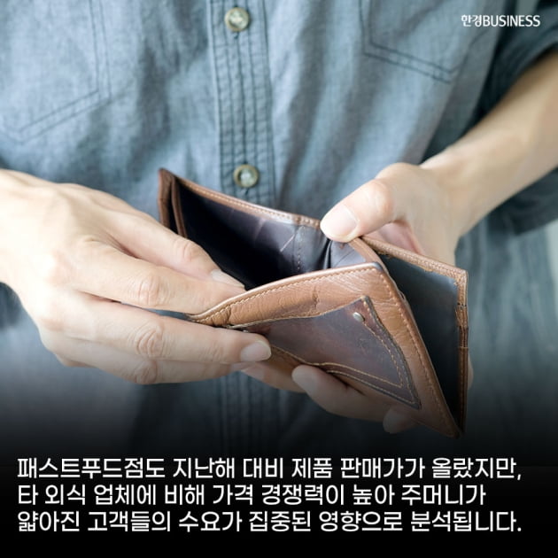 [카드뉴스] 소비자들, 경기 둔화에 값싼 패스트푸드점 몰린다