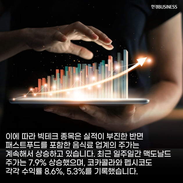 [카드뉴스] 소비자들, 경기 둔화에 값싼 패스트푸드점 몰린다