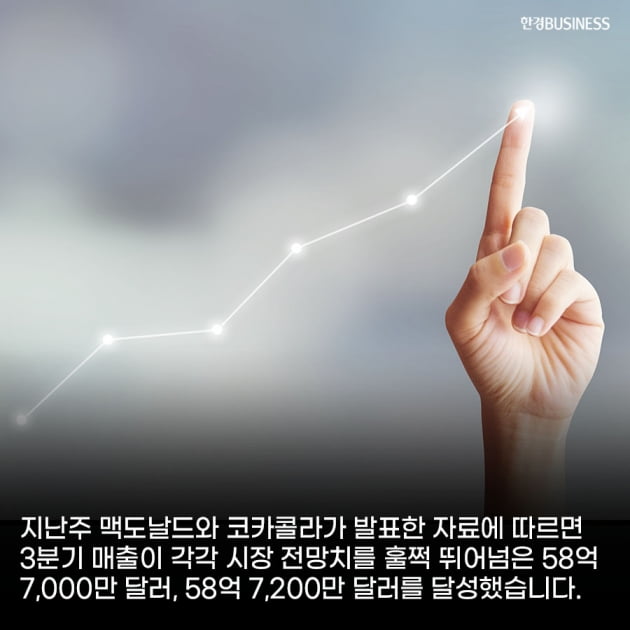 [카드뉴스] 소비자들, 경기 둔화에 값싼 패스트푸드점 몰린다