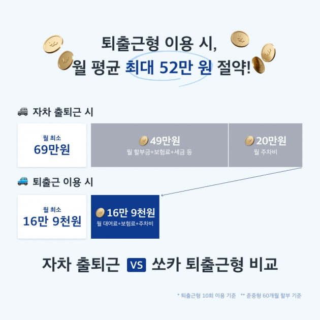 쏘카, 직장인  출퇴근 전용 구독상품 출시