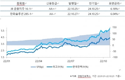 요즘 뜨는 채권투자, 이것만은 꼭 알고 시작하자(3)