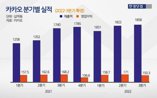 그래픽=신용현 한경닷컴 기자