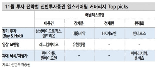 “제약·바이오, 실적이 주가 모멘텀…삼바·유한양행 등 주목”