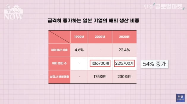 '엔저 중독' 후유증 속출…"日 경제, 브레이크 고장난 자동차" [정영효의 일본산업 분석]