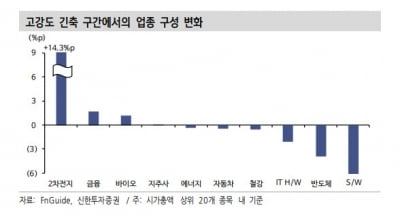 반환점 돈 3분기 어닝시즌…상장사 18% '어닝쇼크'