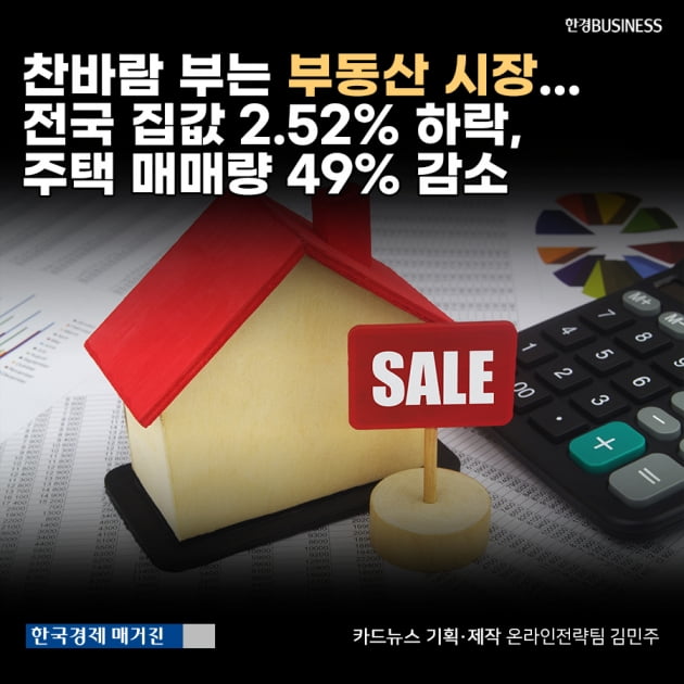 [카드뉴스] 찬바람 부는 부동산 시장... 전국 집값 2.52% 하락, 주택 매매량 49% 감소