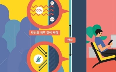 DL이앤씨 주택 내구성 향상 페인트, 한국콘크리트학회 인증 획득