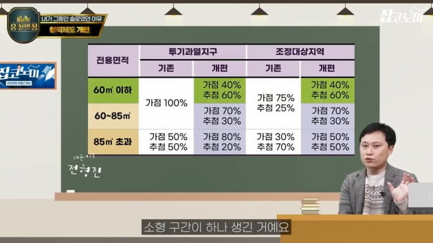 집값의 80%까지 '금리 1%대'로 대출해 준다고? [집코노미TV]