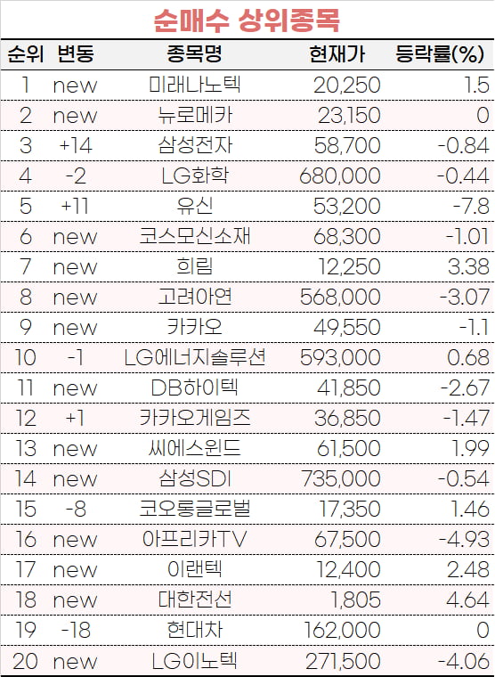 [마켓PRO] 일주일 새 40% 폭등한 미래나노텍, 초고수들은 지금도 매수中