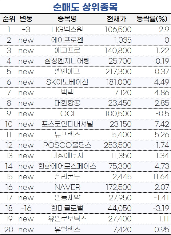 [마켓PRO] 일주일 새 40% 폭등한 미래나노텍, 초고수들은 지금도 매수中