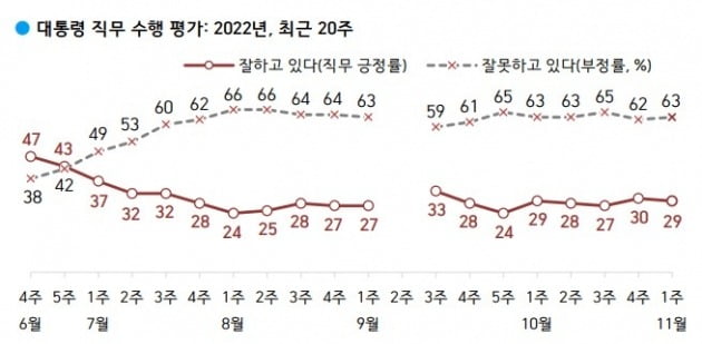 출처=한국갤럽