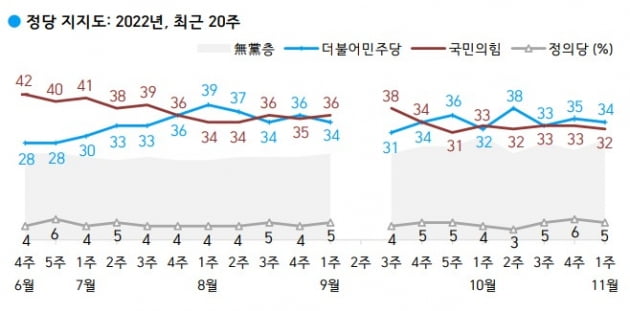 출처=한국갤럽