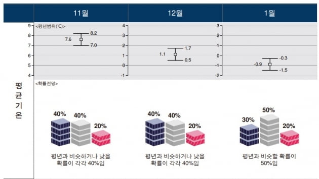 기상청 제공