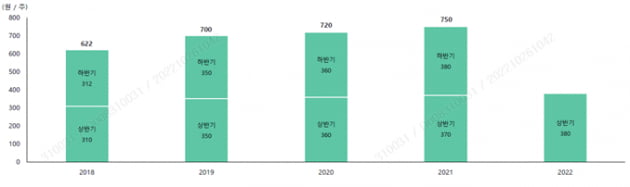 [마켓PRO]"상장 리츠는 과매도 국면이 확실하다"