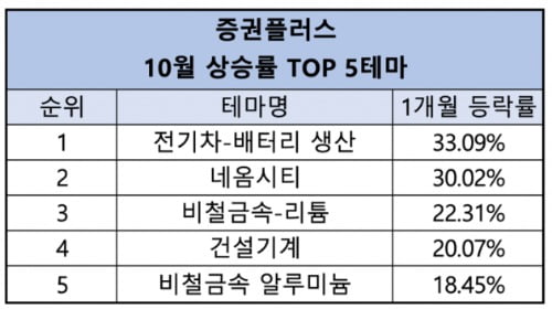 리셀 플랫폼 크림, 1700억 조달…정부, 민간 벤처모펀드 조성 [Geeks' Briefing]