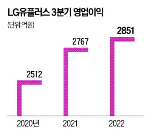 LG유플러스 "올해는 '영업이익 1조원' 반드시 달성"