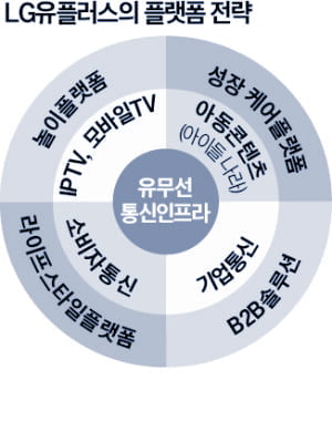 LG유플러스 "올해는 '영업이익 1조원' 반드시 달성"