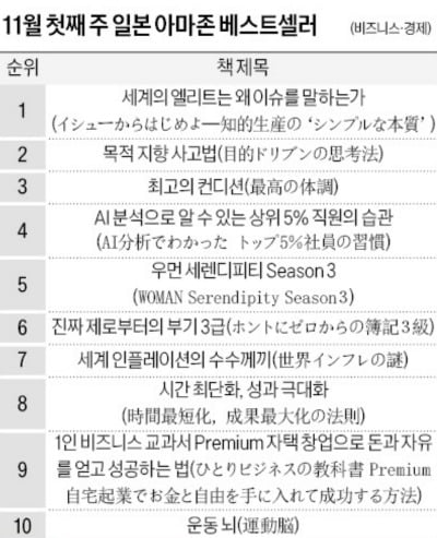 [홍순철의 글로벌 북 트렌드] 부모 자주 찾는 효자보다, 오히려 가끔 보는 불효자가 낫다?