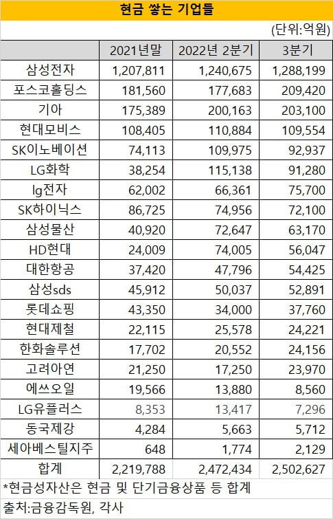 눈치 빠른 기업들은 벌써 움직였다…'현금킹' 된 삼성전자 [김익환의 컴퍼니워치]