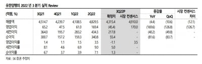 “유한양행, 3분기 영업적자 일시적일 것”