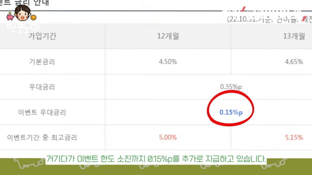 저축은행은 불안?…1금융권 예금 금리도 연 5%대 진입 [송영찬의 핀테크 짠테크]