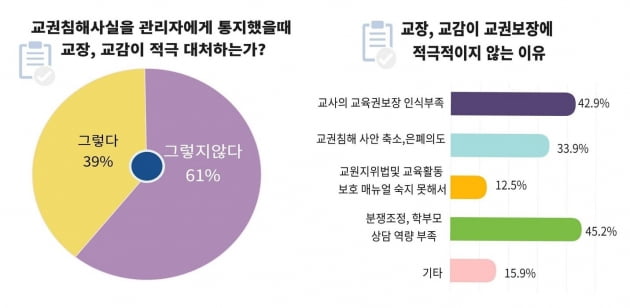 수업방해는 기본, 교사에 성희롱, 욕설, 구타까지···나락으로 떨어진 교권, 이대로 괜찮나 