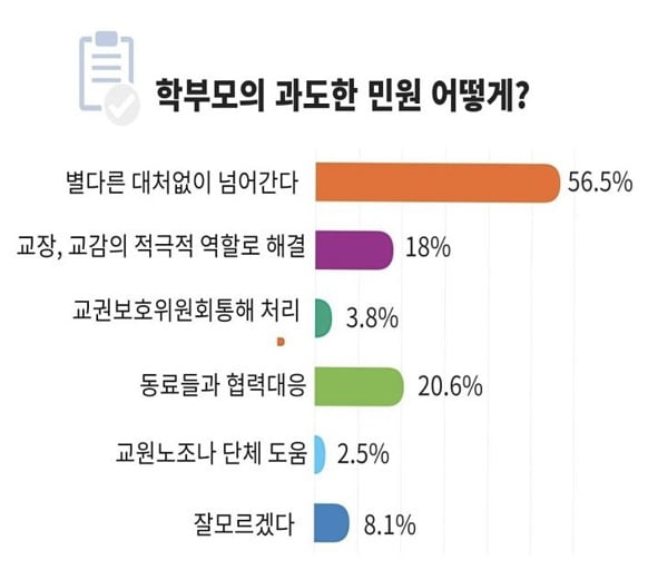 △(사진 출처=전국교직원노동조합)