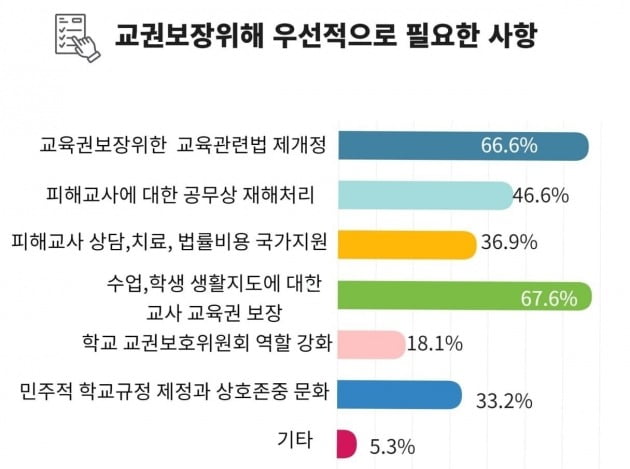 △(사진 출처=전국교직원노동조합)