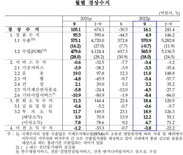 출처=한국은행