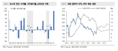 국내 경제, 내년에 턴어라운드?…"이런 기업 미리 찜해라"