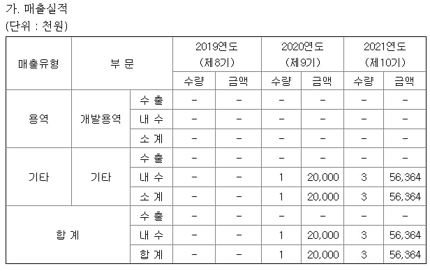 [마켓PRO] 유엑스엔, 무효소식 연속 혈당측정기 40조 시장 진입 준비 완료