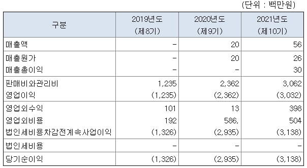 [마켓PRO] 유엑스엔, 무효소식 연속 혈당측정기 40조 시장 진입 준비 완료