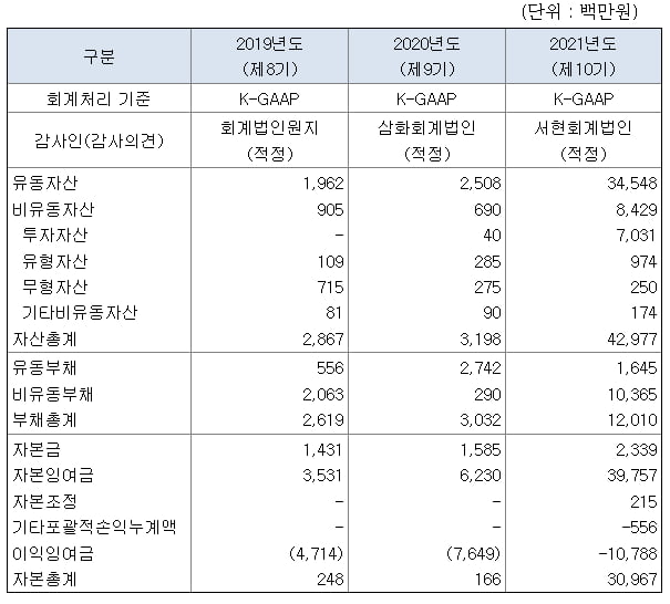 [마켓PRO] 유엑스엔, 무효소식 연속 혈당측정기 40조 시장 진입 준비 완료