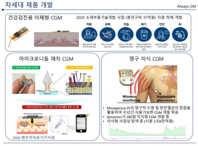 마켓Pro 유엑스엔 무효소식 연속 혈당측정기 40조 시장 진입 준비 완료 | 한국경제