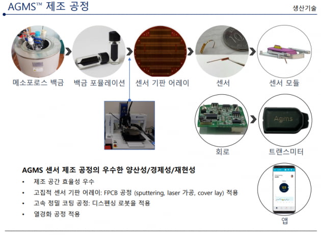 [마켓PRO] 유엑스엔, 무효소식 연속 혈당측정기 40조 시장 진입 준비 완료