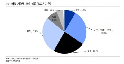 “바텍, 비수기에도 최대 3카지노사이트 실적 달성…4카지노사이트도 성장”