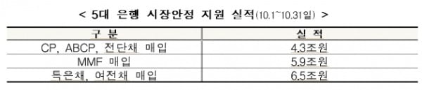 출처=금융위원회