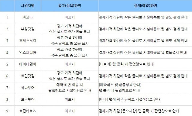 서울시전자상거래센터가 공개한 자료. / 사진=서울시