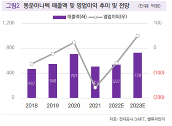 [마켓PRO]당뇨병 진단시장 게임체인저 꿈꾸는 동운아나텍