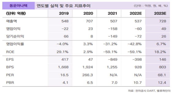 [마켓PRO]당뇨병 진단시장 게임체인저 꿈꾸는 동운아나텍