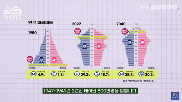 '매년 1경원 쓸 판'…저출산보다 훨씬 무서운 고령화 [정영효의 인사이드 재팬]